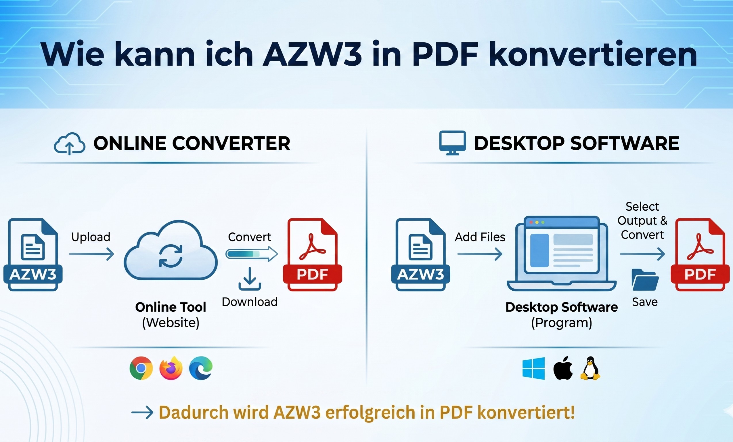 Wie kann ich AZW3 in PDF konvertieren: Online-Konverter und beste Desktop-Methode