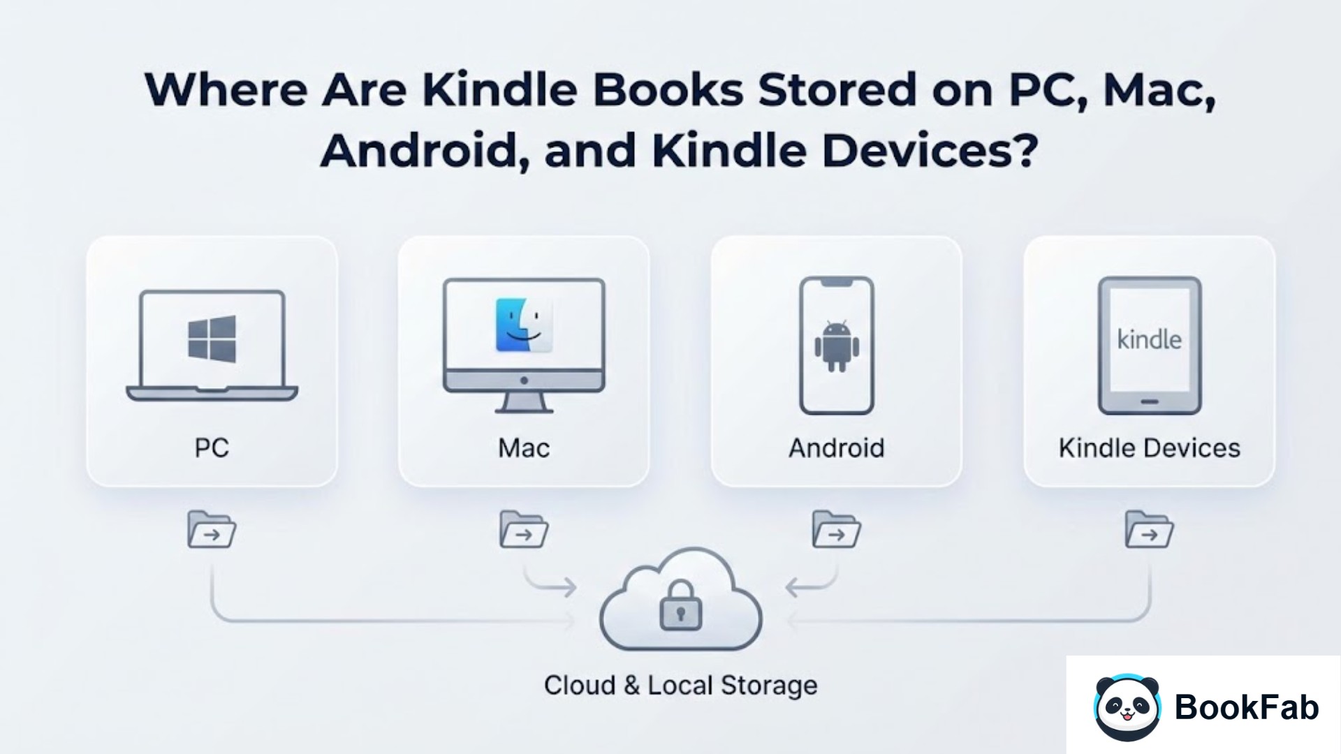 Where Are Kindle Books Stored on PC, Mac, Android, and Kindle Devices?