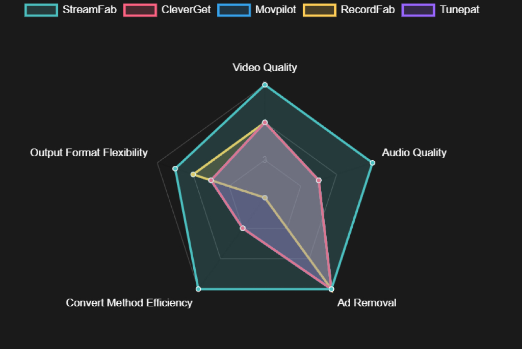 hulu to mp4: method compare