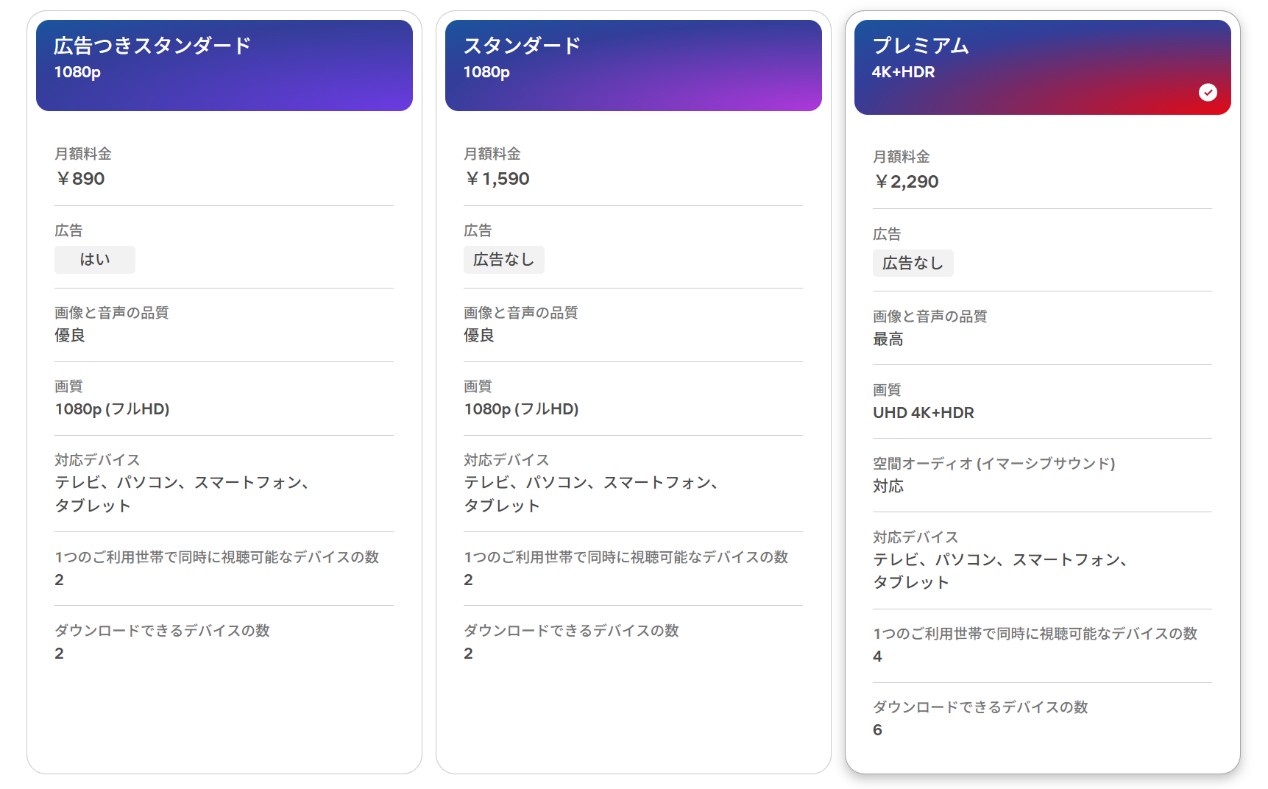 Netflixで4K作品を視聴するための条件