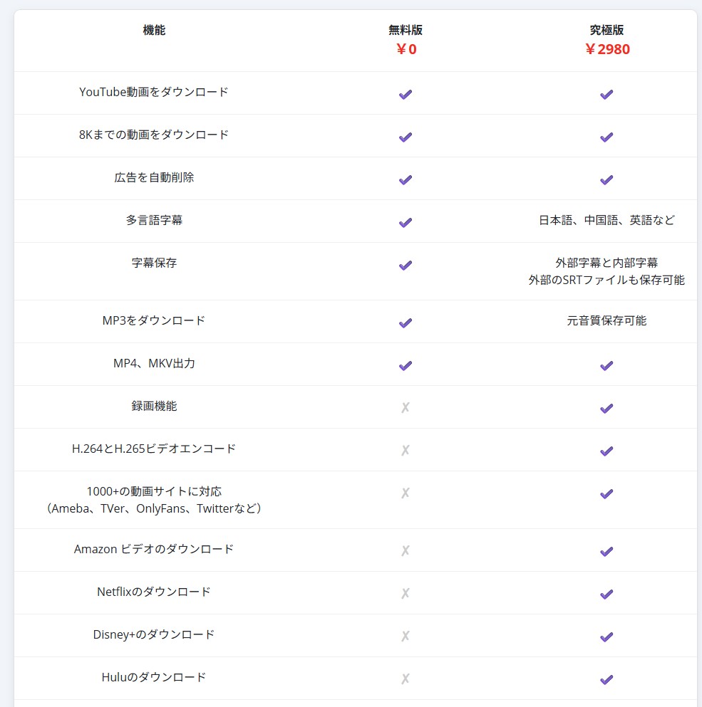Noteburner 無料版と有料版の違い