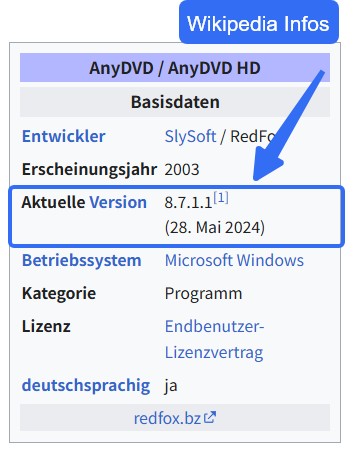 Was sagt Wikipedia zu AnyDVD?