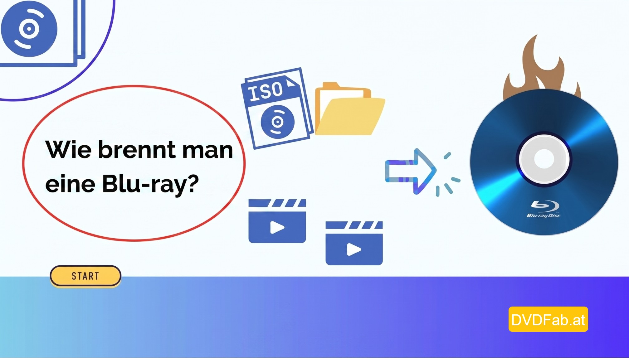 Wie brenne ich eine Blu-ray?