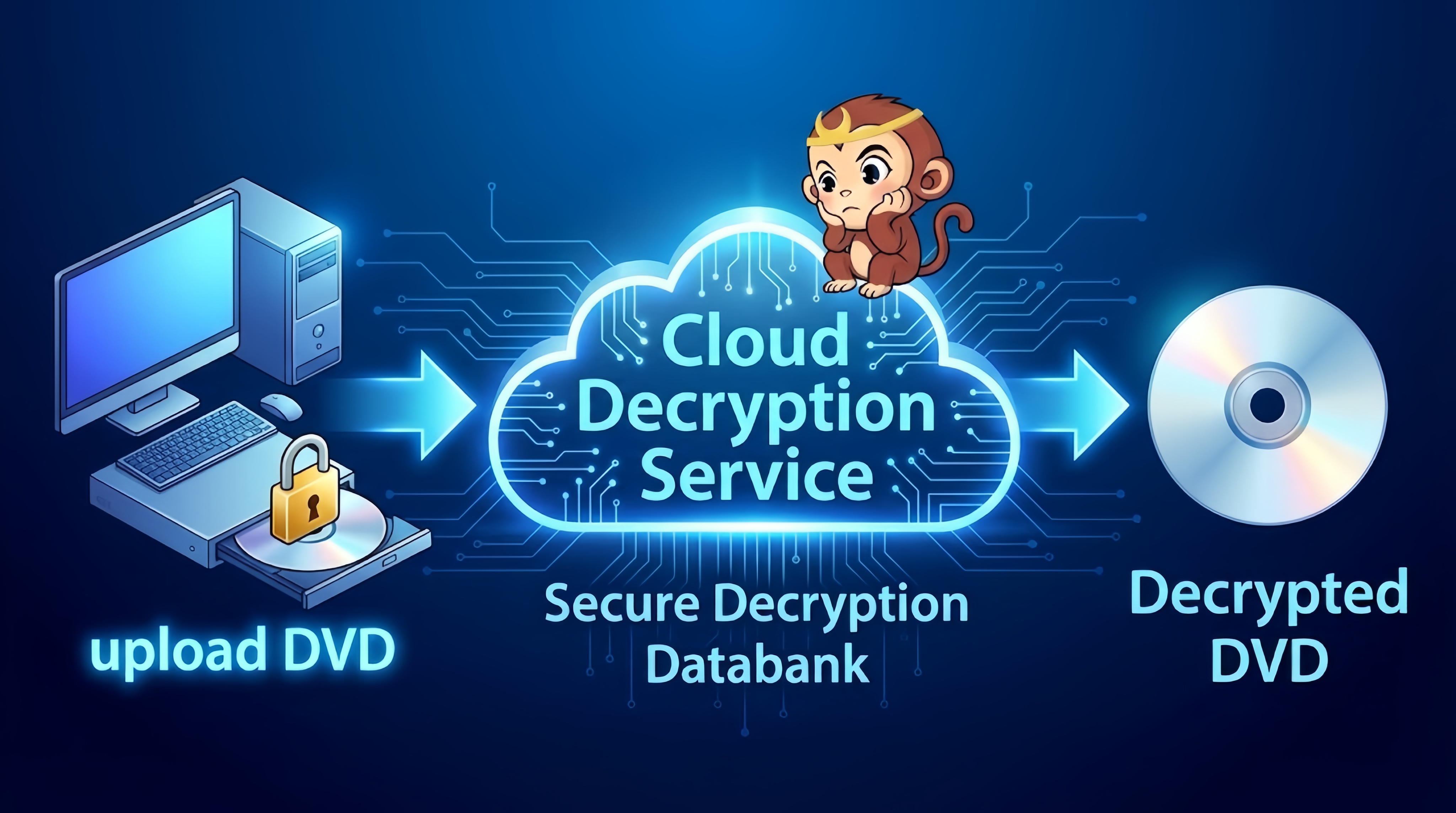 DVDFab DVD Copy Review: Exclusive Disc Decryption Technology:
