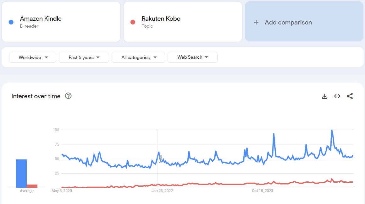 ebook kobo vs kindle