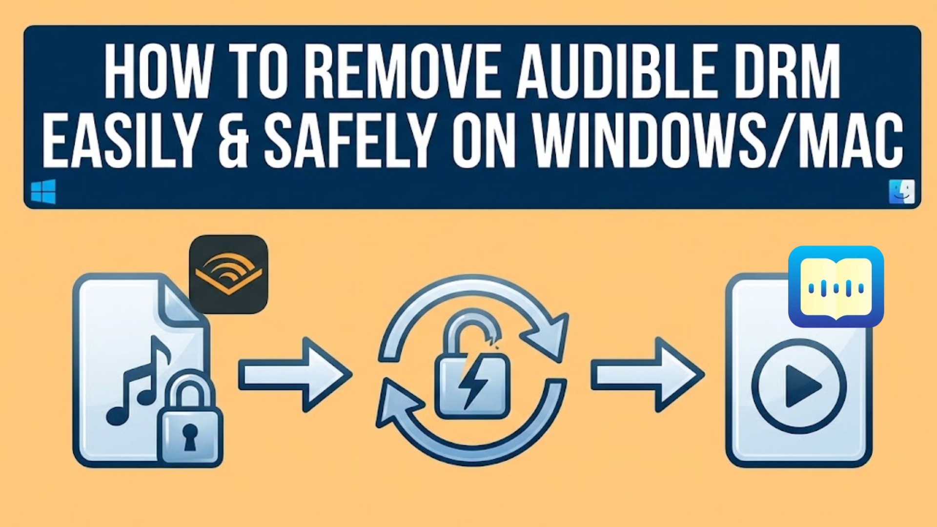 How to Remove Audible DRM Easily and Safely on Windows/Mac