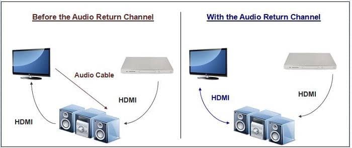 HDMI eARC and HDMI 2.1 Demystified