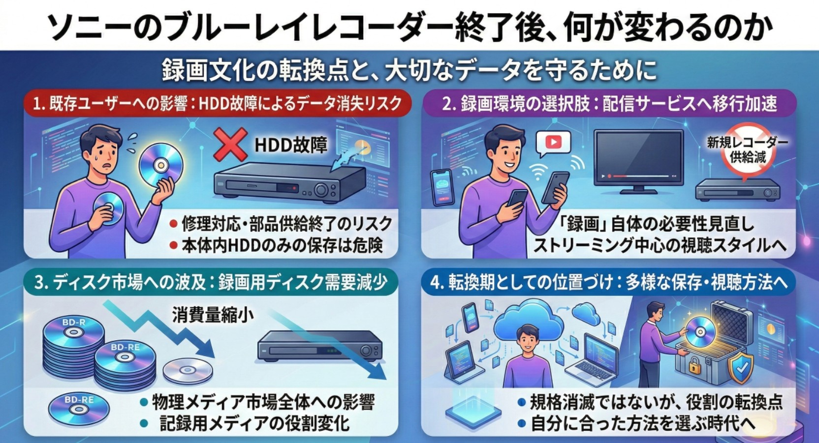 ソニーのブルーレイレコーダー終了後、何が変わるのか