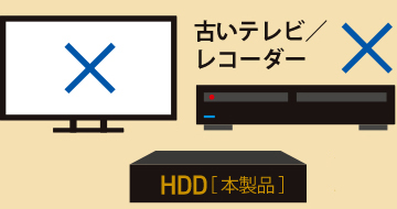 テレビ 外付けHDD データ 移動