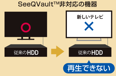 テレビ 外付けHDD データ 移動