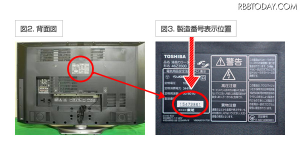 テレビ 外付けHDD データ 移動
