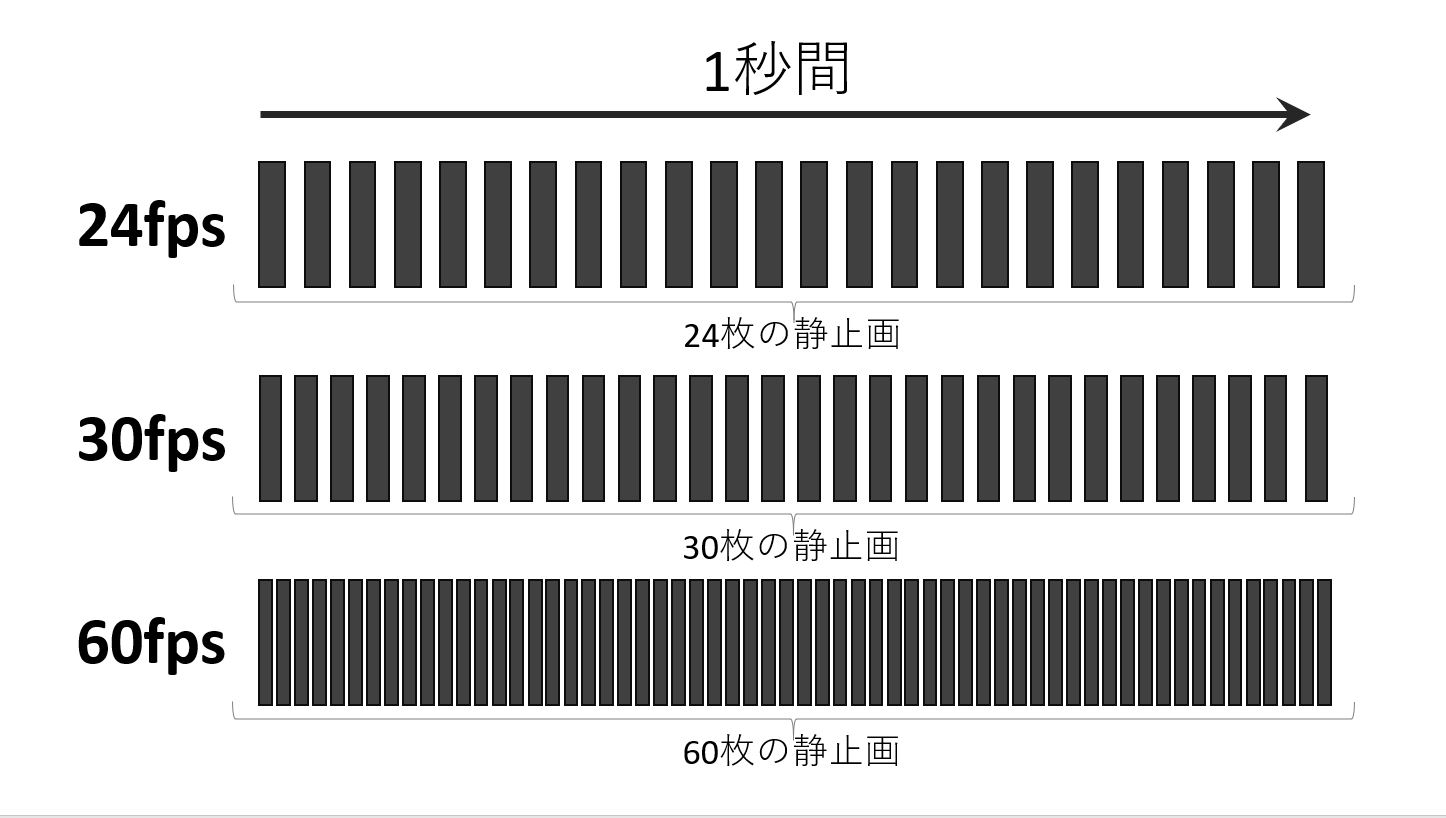 handbrake 設定