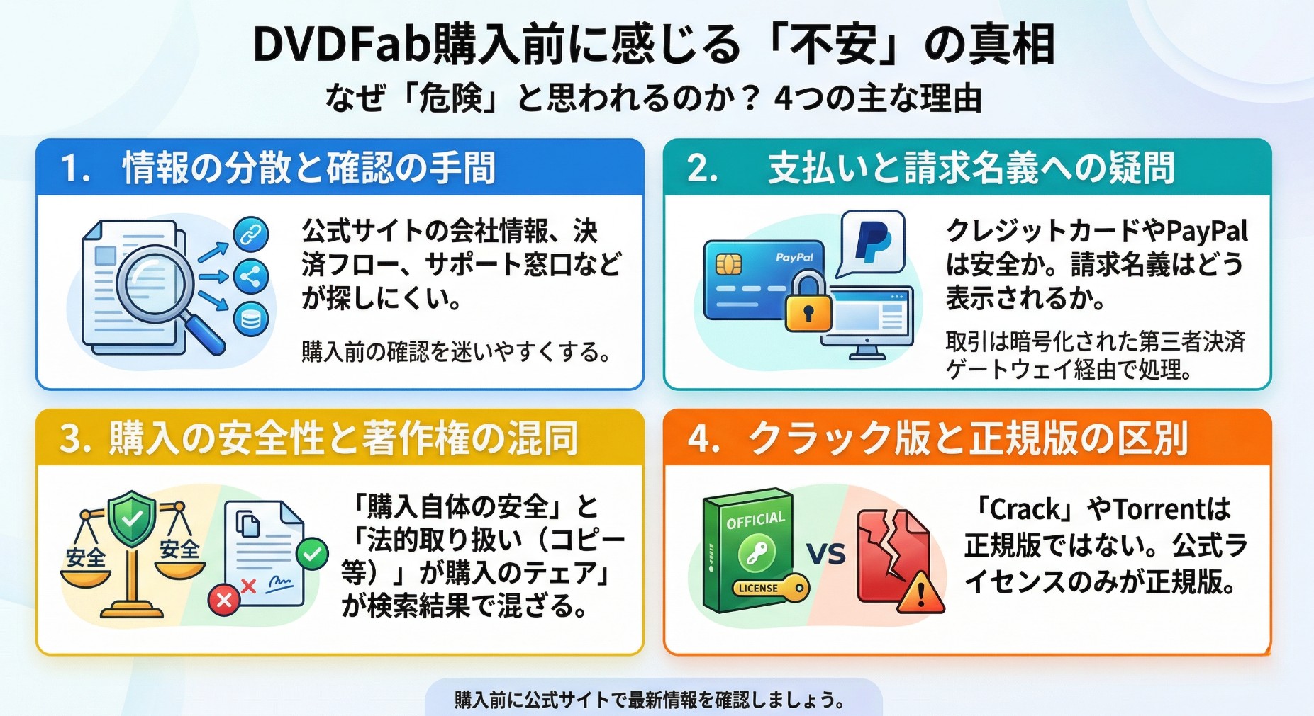 なぜDVDFabの購入が危険だと思われるのか
