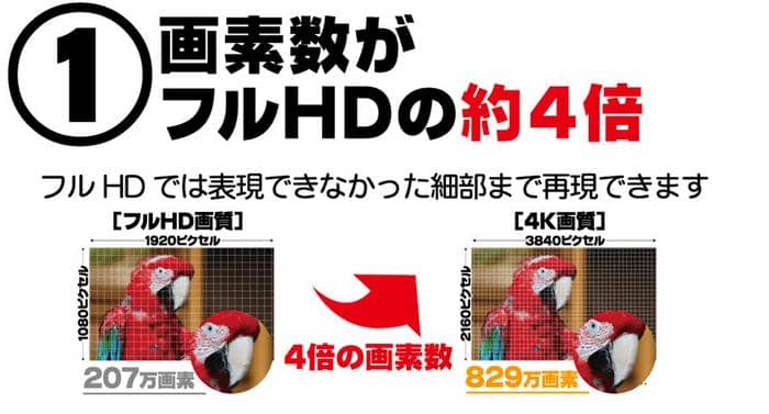 DVDビットレートを設定しDVDの画質を向上する
