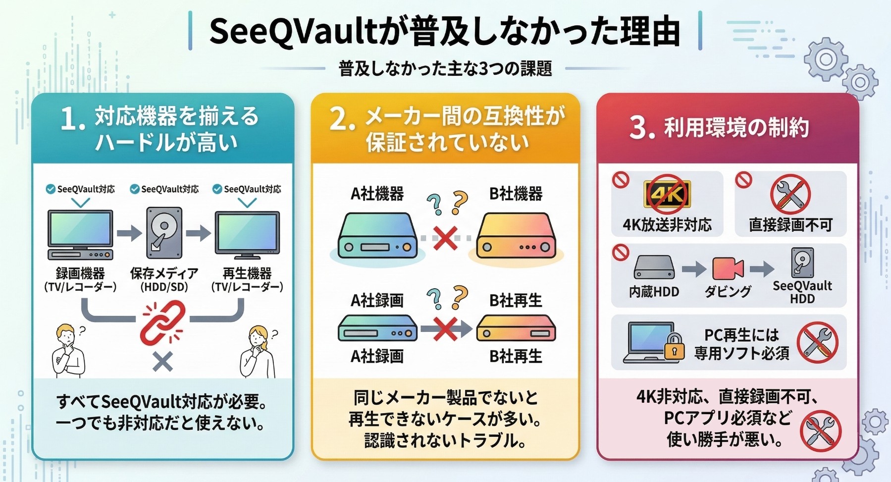 SeeQVaultが広く普及しなかった理由