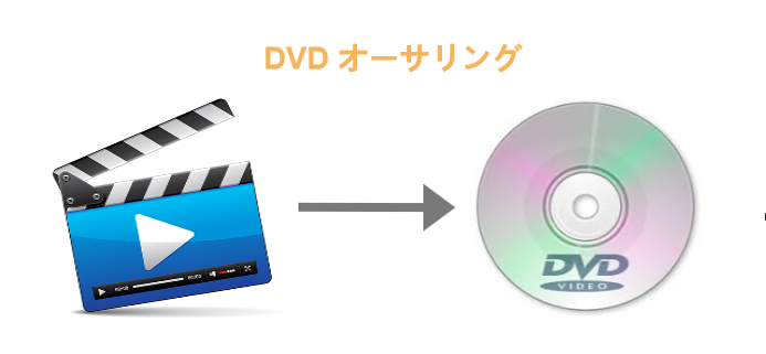 dvd オーサリング windows10 フリー