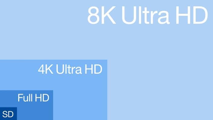 HDR vs UHD : tout ce que vous voulez savoir