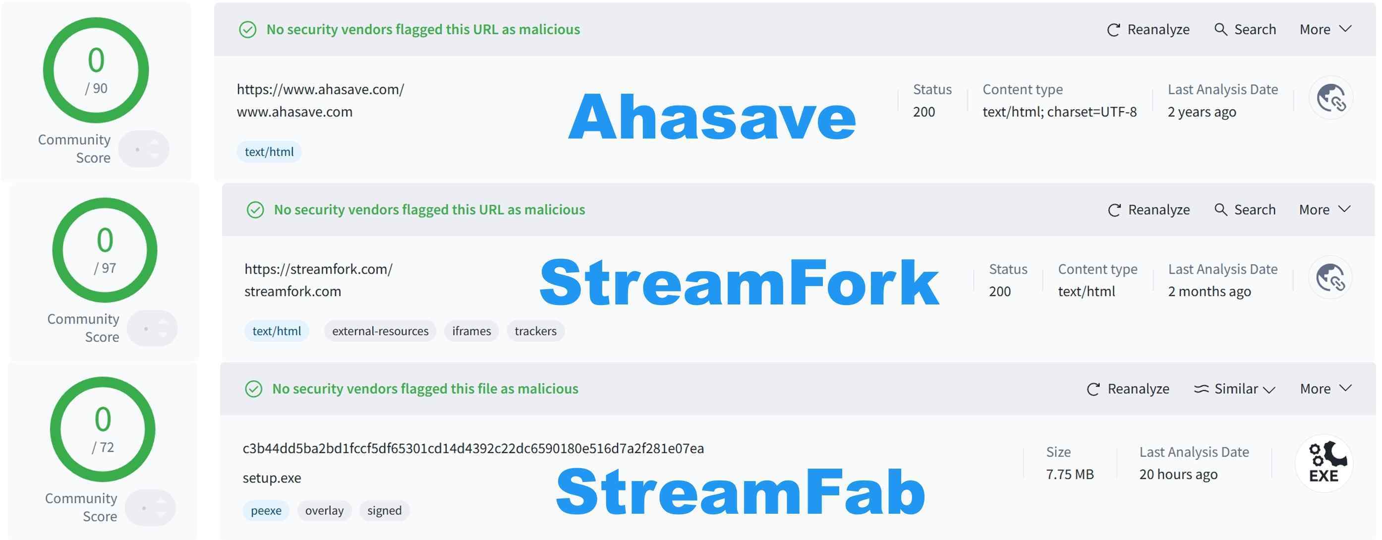 the virustotal result of the android onlyfans download methods