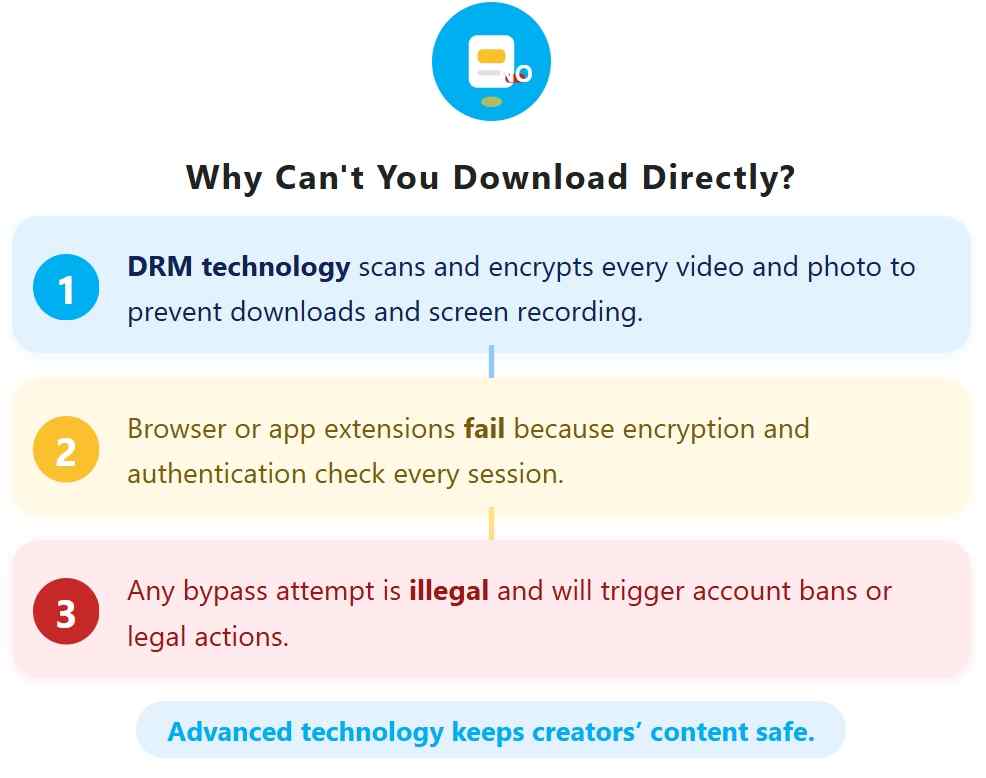 a chart showing the reason why can't we download onlyfans purchases directly