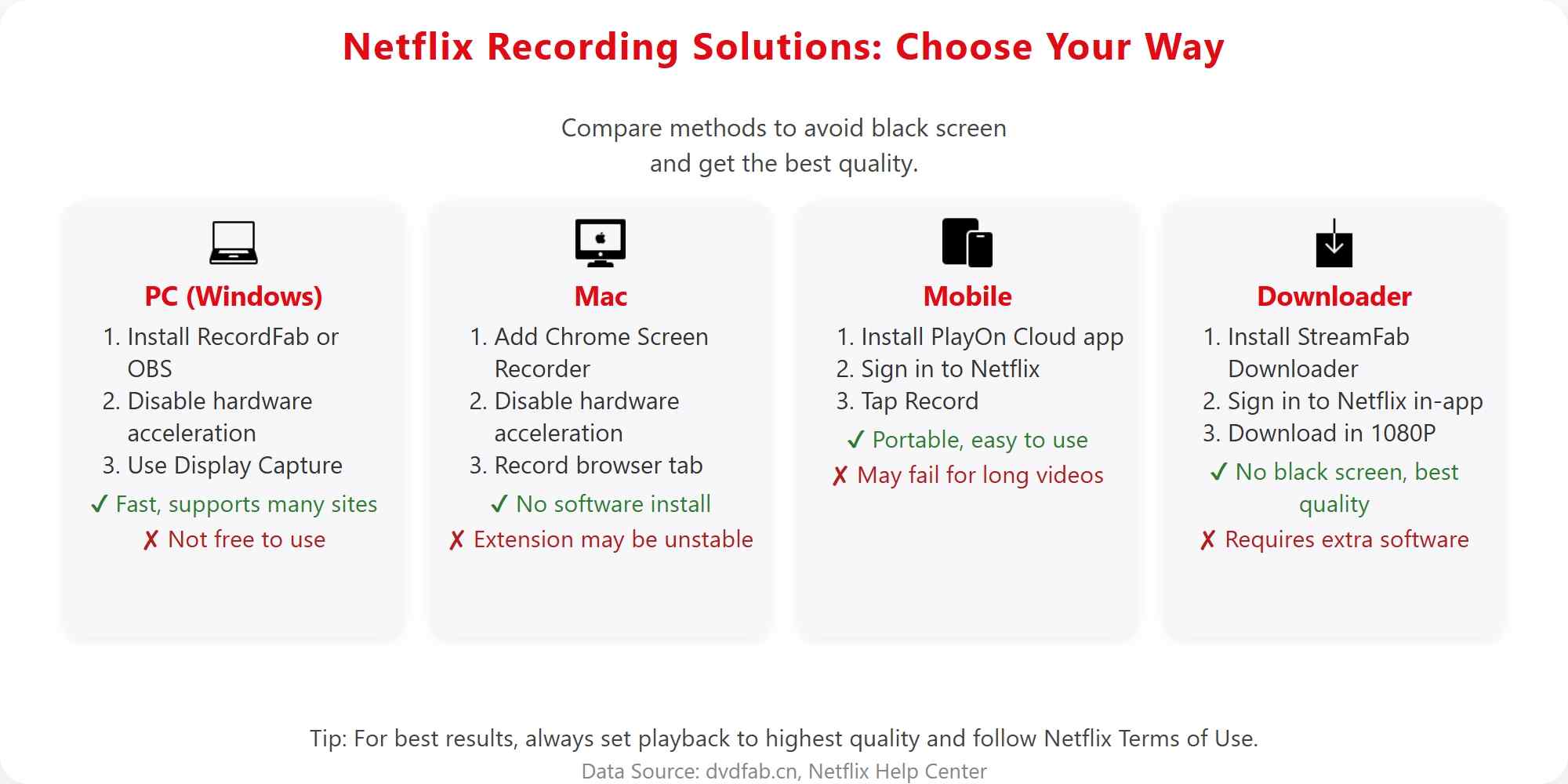 quick view of the ways to screen record and download netflix titles