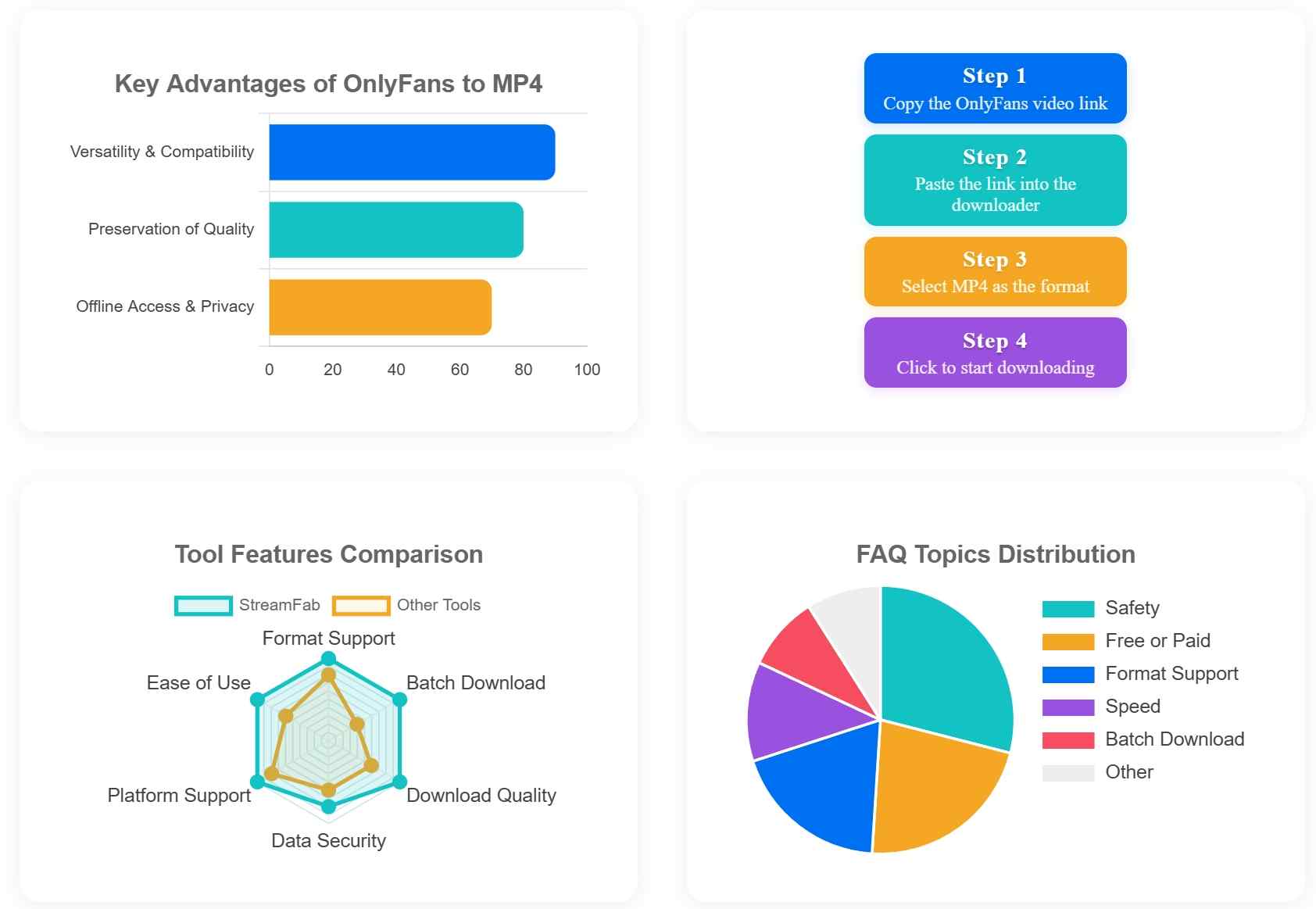 a comprehensive chart showing the infos related to converting onlyfans to mp4