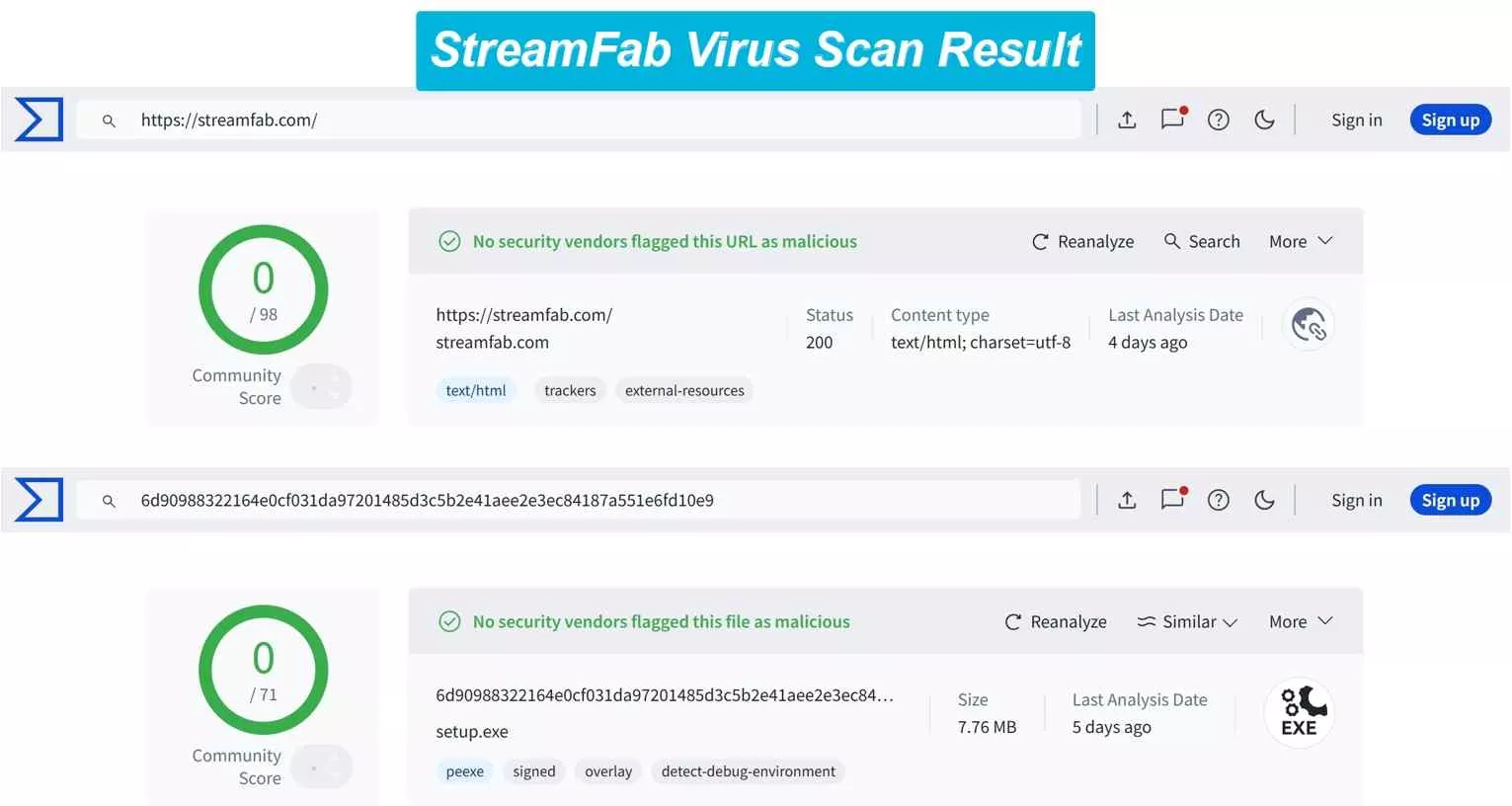 the virus scan result of the safe porn video downloader: streamfab